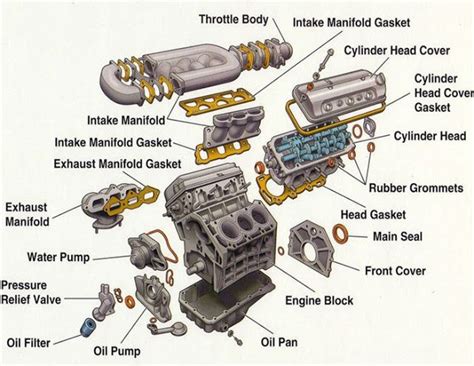 mechanical engineering toyota engine exploded view car engine car
