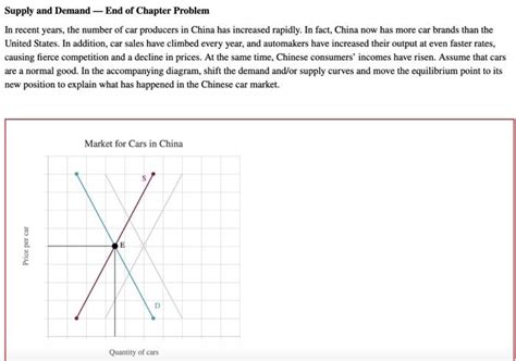 Solved Supply And Demand End Of Chapter Problem In Recent Chegg