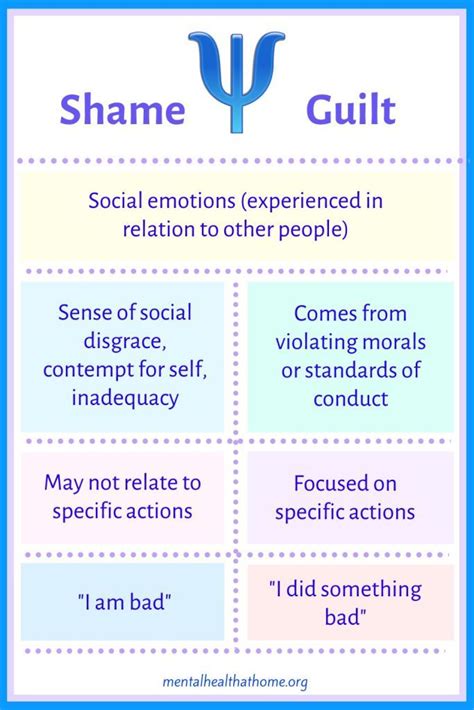 What Is Shame Vs Guilt Artofit