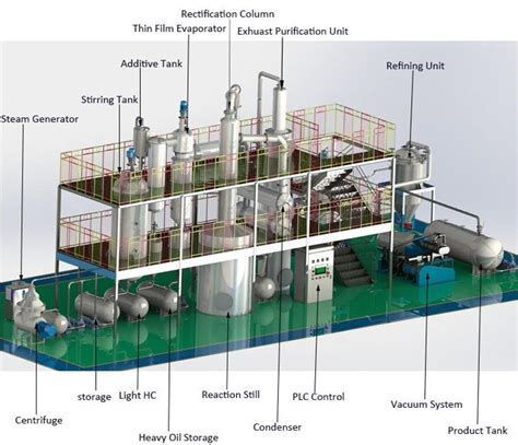 DCS PLC Control Waste Oil Refinery Equipments With ASTM Standard PPGT