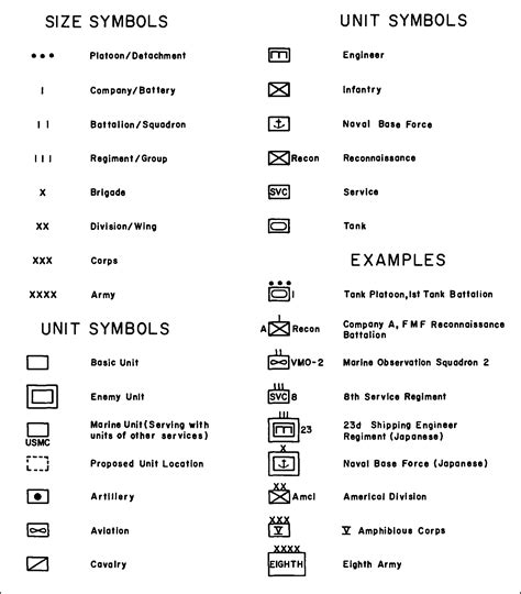 Military Tactical Map Symbols