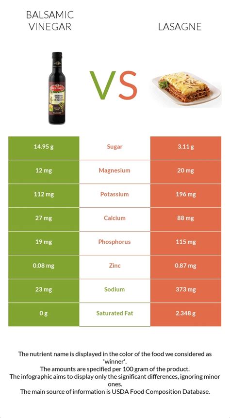 Balsamic Vinegar Vs Lasagne — In Depth Nutrition Comparison