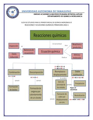 Problemario Dinámica semestrario 4 semestre Un carro A parte de