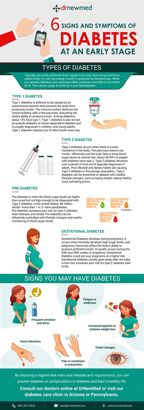 Symptoms Of Diabetes 6 Signs To Be Aware Of Infographic