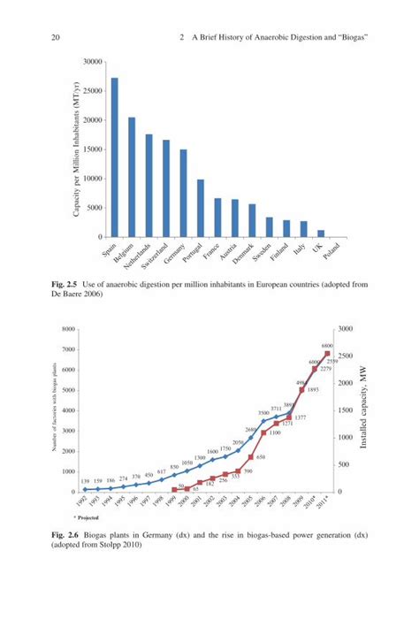 PDF A Brief History Of Anaerobic Digestion And Biogas DOKUMEN TIPS