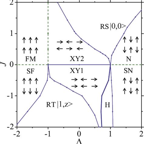 The Groundstate Phase Diagram Of The Spin Tfrac 1 2 XXZ Two Leg