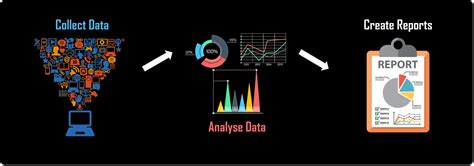 Data Analyst Roles And Responsibilities Data Analyst Skills Edureka