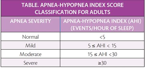 Does Insurance Cover a CPAP Machine? – Be Aware! (Spring 2023)