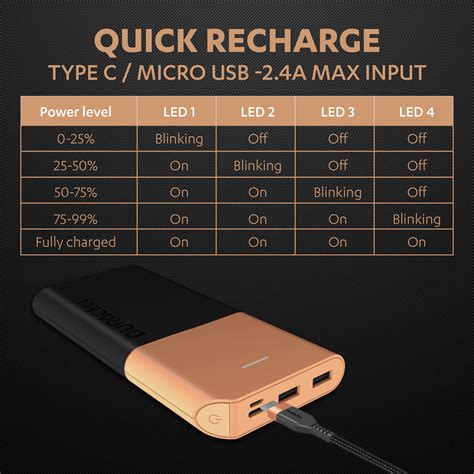 Duracell Power Bank 10000 MAh Portable Charger USB C Micro USB Input