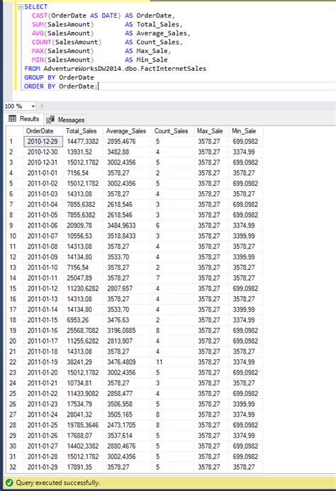 Sql Server Aggregate Functions Sum Count Max Min Avg Jan