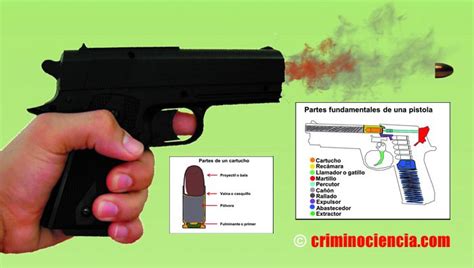 Funcionamiento De Una Pistola Semiautomática