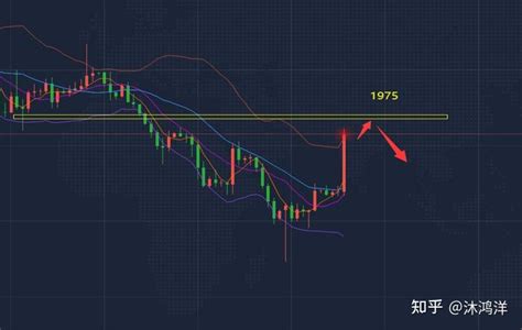 沐鸿洋：1115现货黄金白银走势分析及期货沪金沪银交易策略 知乎