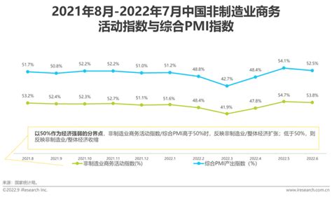 2022年中国灵活用工市场研究报告 知乎