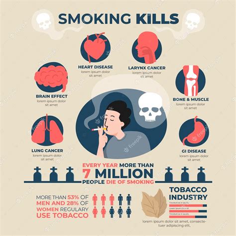 Free Vector Danger Of Smoking Infographic Dangers Of Smoking