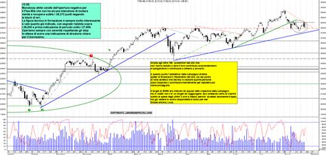 Grafico Azioni Ftse Mib 25 08 2023 Ora 1306 La Borsa Dei Piccoli