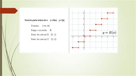 Matem Tica Clasificaci N De Funciones Pptx