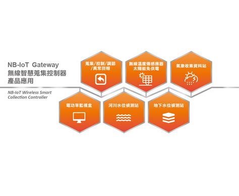 Nb Iot 物聯網應用 物聯網iot產品 台灣日旭科技 Cannex Technology Inc