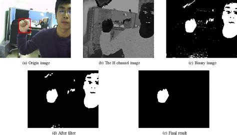 Figure 2 From Dynamic Hand Gesture Recognition Using Hidden Markov