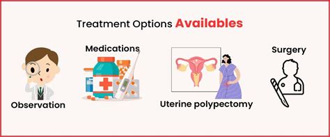 Uterine Polyps Causes Symptoms And Treatment Imprimis Ivf