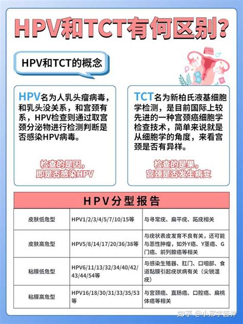 Tct和hpv检查都是什么，有什么区别呢？ 知乎