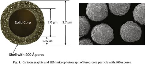 Figure 1 From Superficially Porous Silica Particles With Wide Pores For