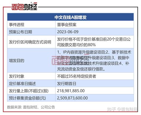 中文在线拟定增251亿：主要用于ip资源扩展和ai化数字内容，2022年实控人减持超1亿元 知乎