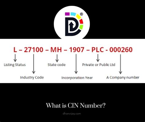 What Is Cin Number