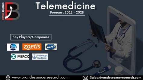 Telemedicine Market Size Share Companies And Trends Analysis 2022 To 2028