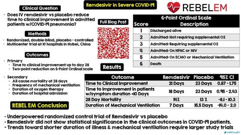 COVID19 Remdesivir REBEL EM Emergency Medicine Blog