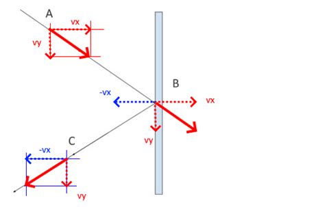 homework and exercises - Calculating momentum change? - Physics Stack ...