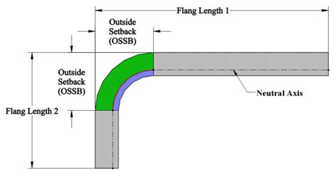 What Are The K Factor Bend Allowance And Bend Deduction Machine Rfq