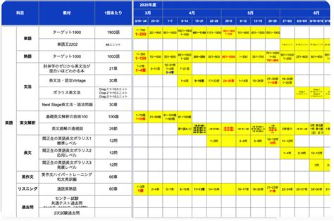 【大学受験】夏休みの学習計画表の立て方を東大obサービス代表が解説！ スタディコーチ｜難関大学・難関高校合格のための個別指導塾