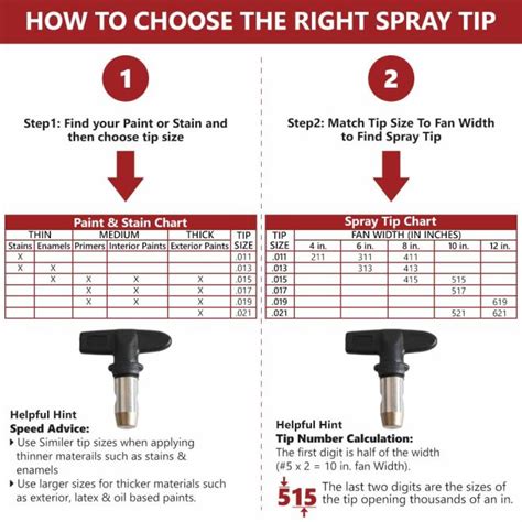 Airless Spray Tip Sizes