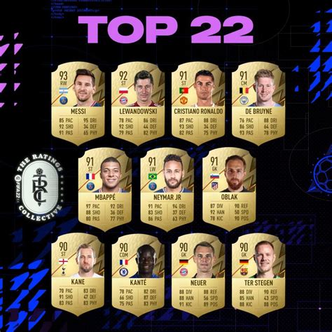 FIFA 22 Voici Les 22 Meilleurs Joueurs Du Jeu