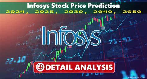 Infosys Share Price Target