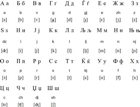 Macedonian Alphabet