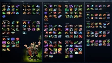 All Item Changes In Dota 2 Patch 7 32 Dot Esports