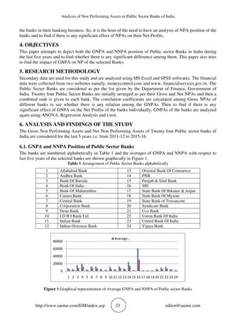 A STUDY ON IMPACT OF BARCODE AND RADIO FREQUENCY IDENTIFICATION