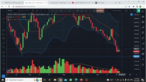 Nepse Technical Analysis Nepse Analysis Nepal Stock Market Nepse Chart