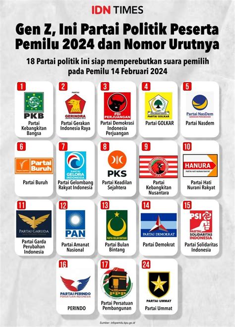 Jadwal Tahapan Pemilu Kapan Coblos Caleg Dan Capres