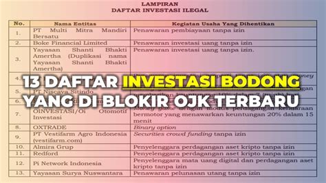 Jangan Tergiur Bunga Tinggi Investasi Bodong Kembali Diblokir Ojk