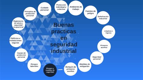 Buenas Practicas En Seguridad Industrial By Karen Ambrosio On Prezi