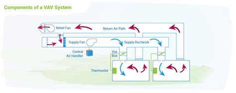 Comparing Common Types Of HVAC Systems BigRentz