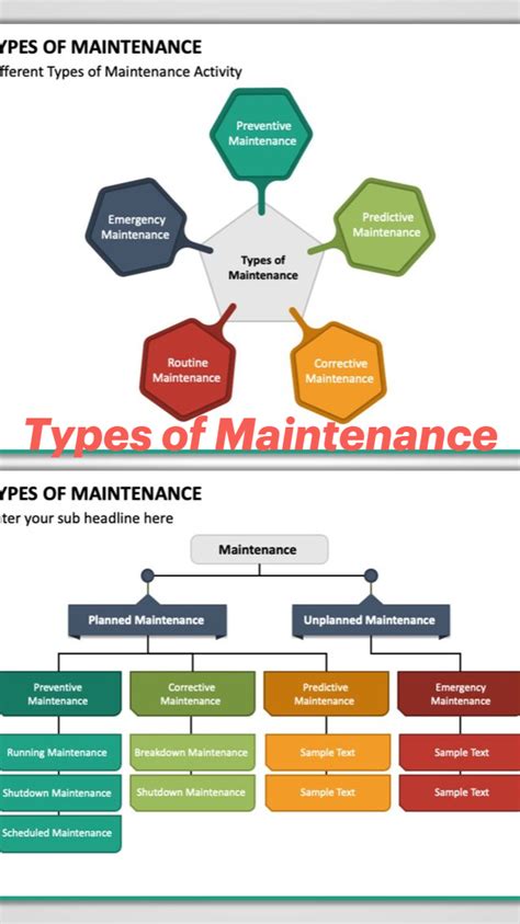 Types Of Maintenance Artofit