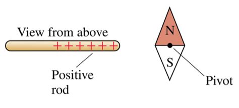 Magnet Needle