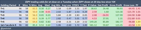 SPY Turnaround Tuesday Trading Pattern By Kora Reddy