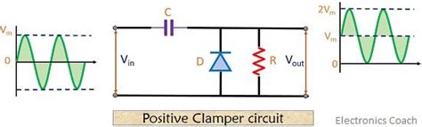 What Is Clamper Circuit And Its Types Design Talk