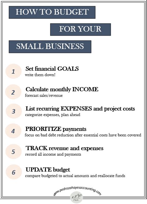 Budgeting Is An Essential Tool For Small Businesses And Influences