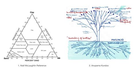 Composition of Loam – mofussillab