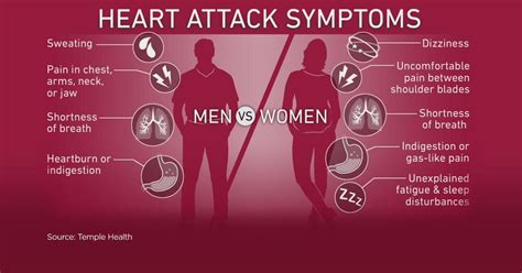 Heart disease: Recognizing symptoms for women - CBS Minnesota